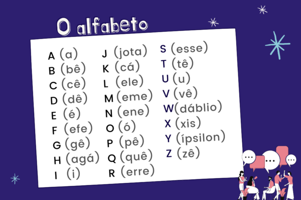 alfabeto